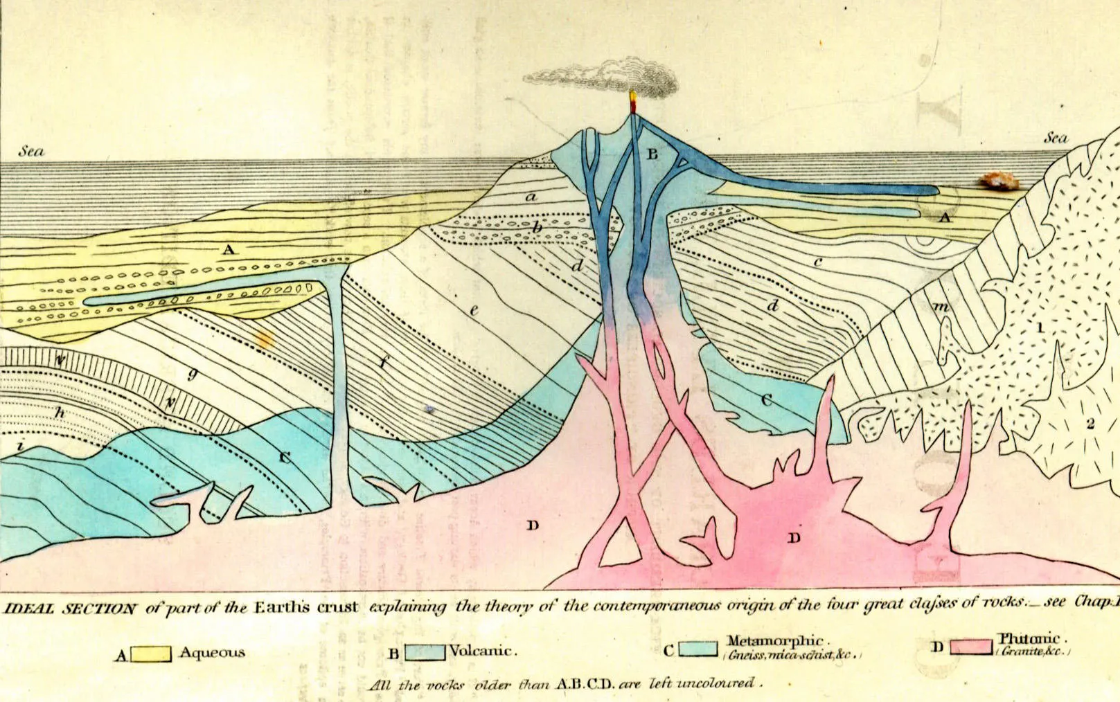 Spotlight-Lyell_Principles_frontispiece