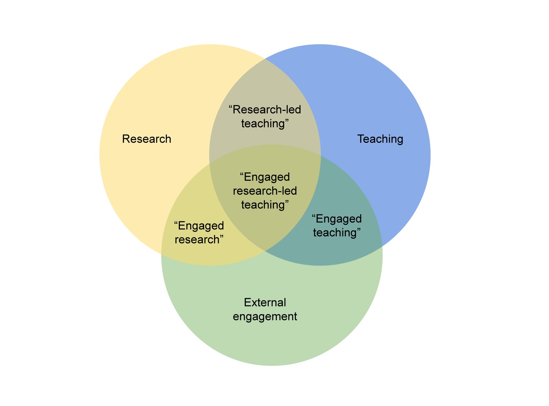 Copy-for-_Engaged-Research-Led-Teaching_-(1)