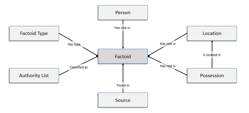 factoid-model-simplified