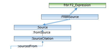 FPO Sources classes