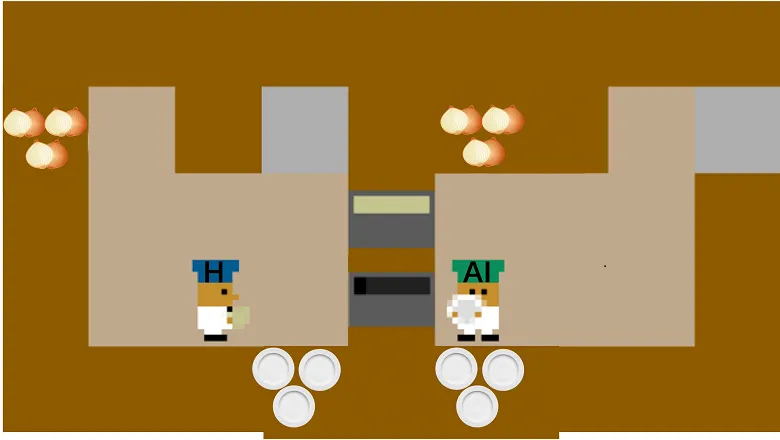 A screenshot of the game Overcooked where there is a cartoon chef in a blue hat labelled H for human and a cartoon chef in a green hat labelled AI for artificial intelligence