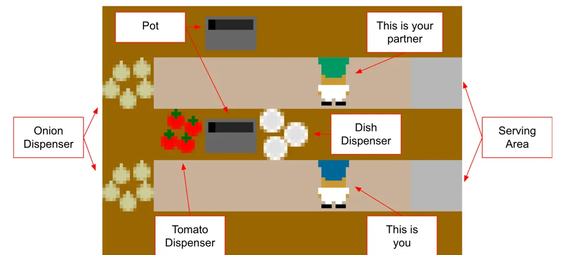 Overcooked instructions image 2