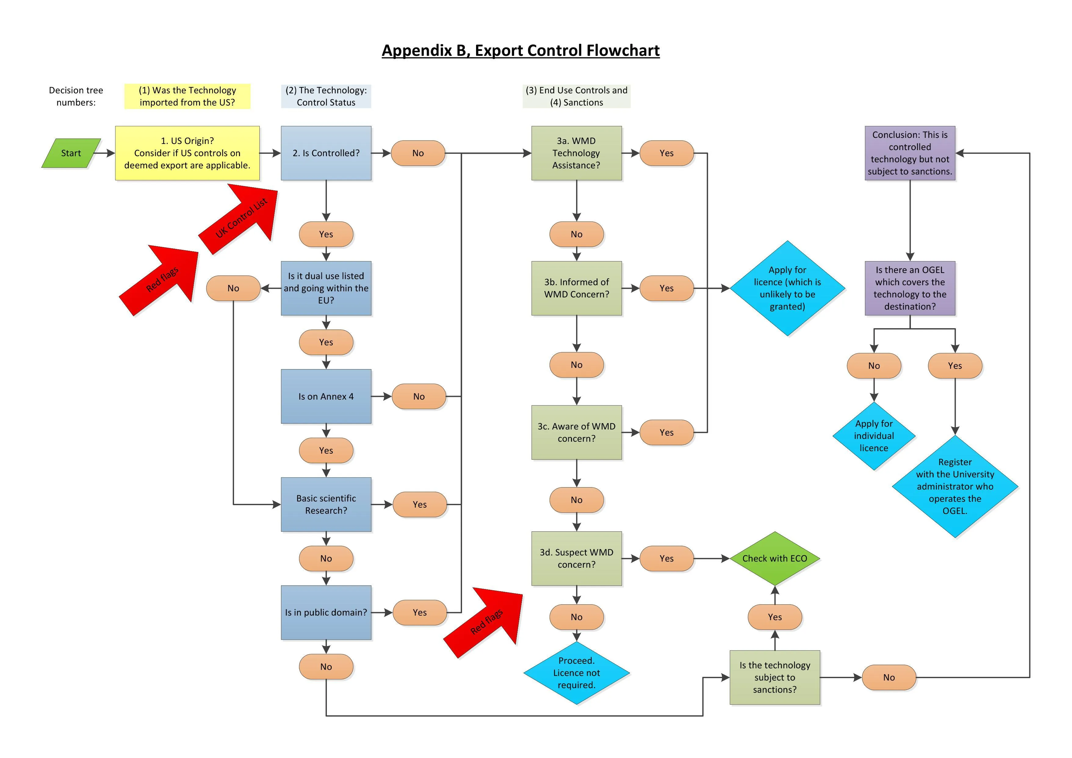 Revised_flowchart_from_BIS_Doc_updated