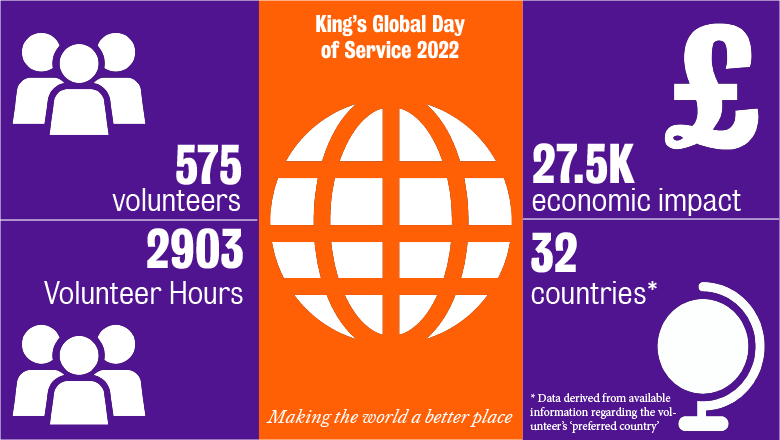 GDoS Infographic (Newsletter)