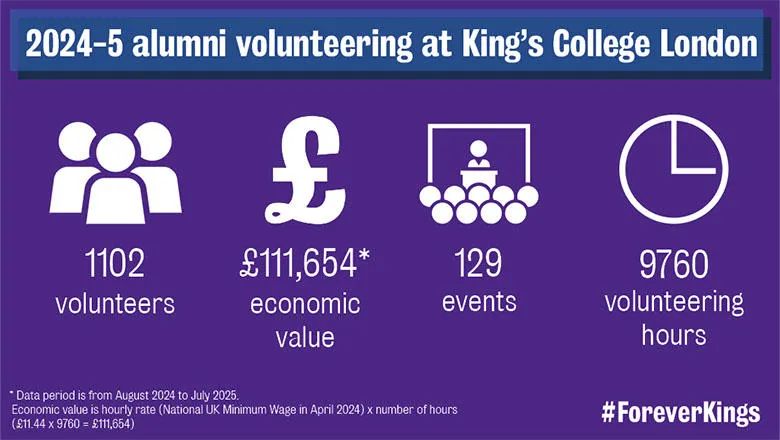 Updated 2024-2025 volunteering infographic
