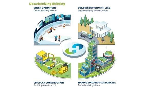 An infographic about ways in which building work is being decarbonised.