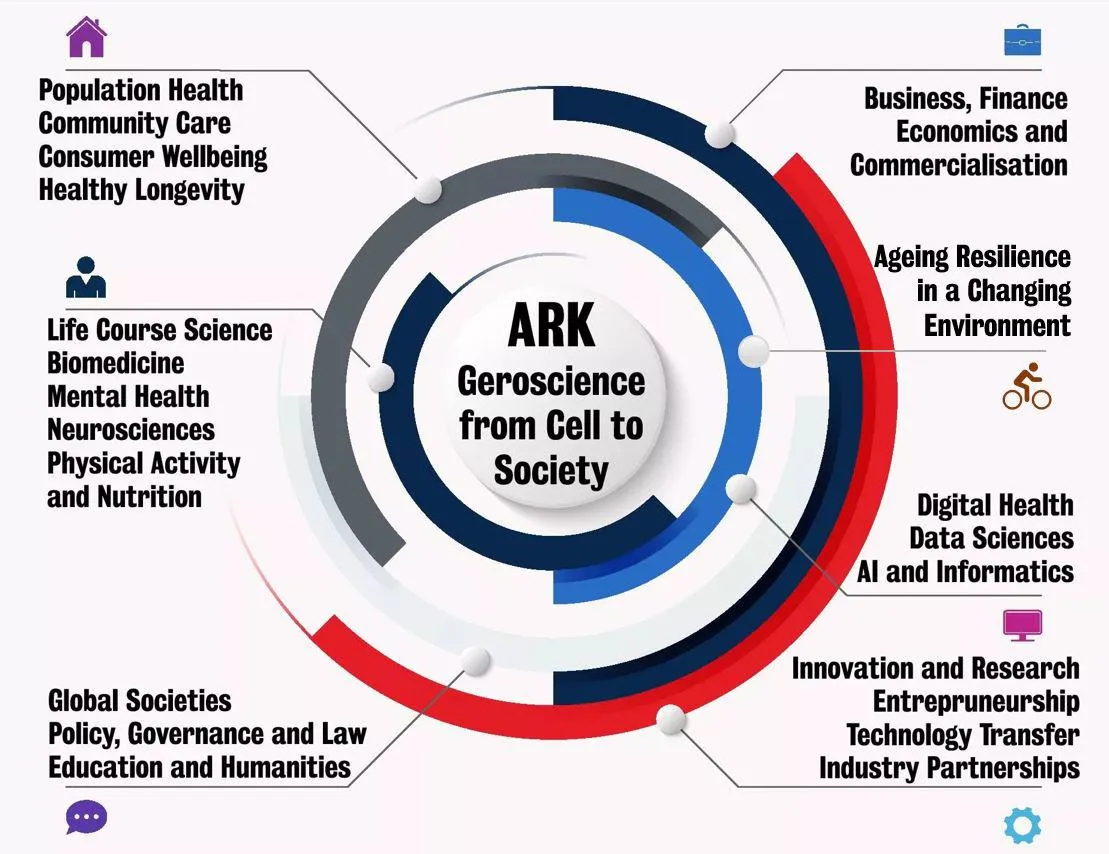 ARK-Info-new
