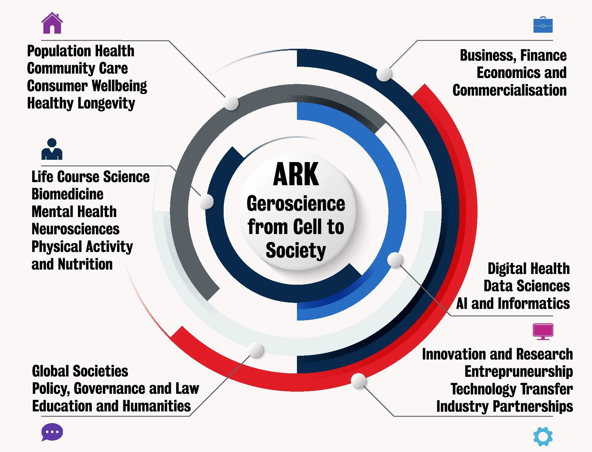 ARK web figure