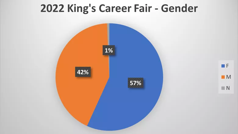 2022 - KCF - Gender