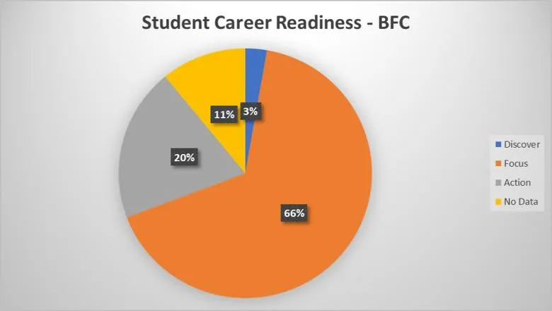 2019 Attendance at our former Banking, Finance & Consultancy Fair.