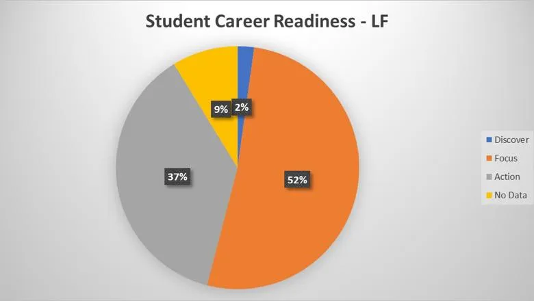 2019 Attendance at our former Law Fair.