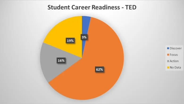 2019 Attendance at our former Technology, Engineering & Data Fair.