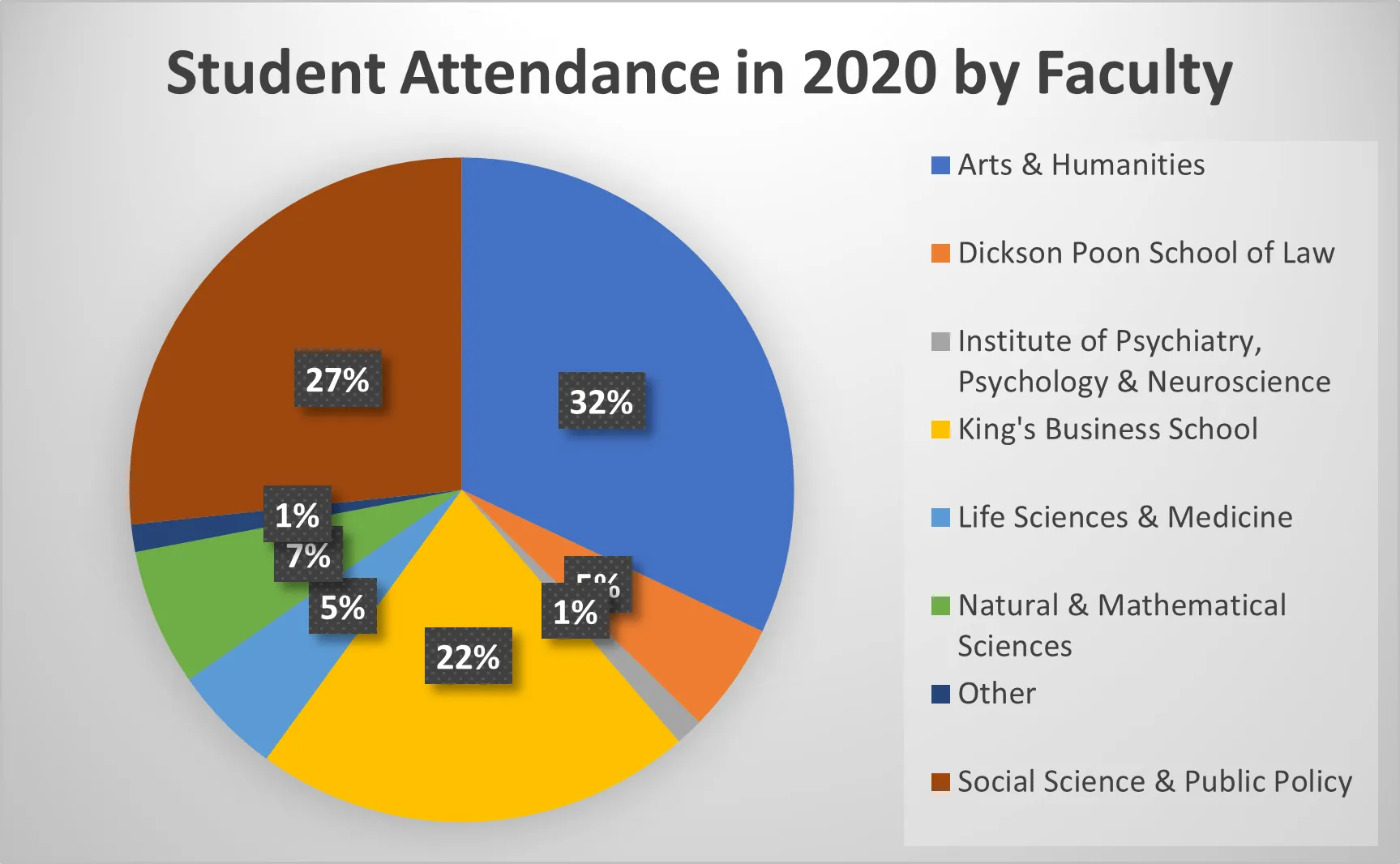 China Attendance 2020 Faculty