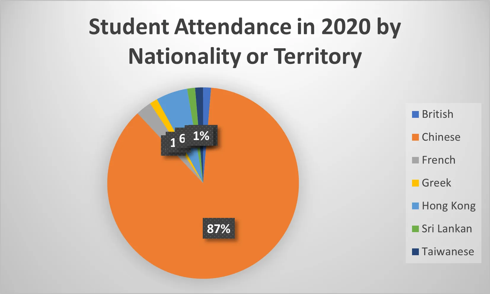 China Attendance 2020 Nationality