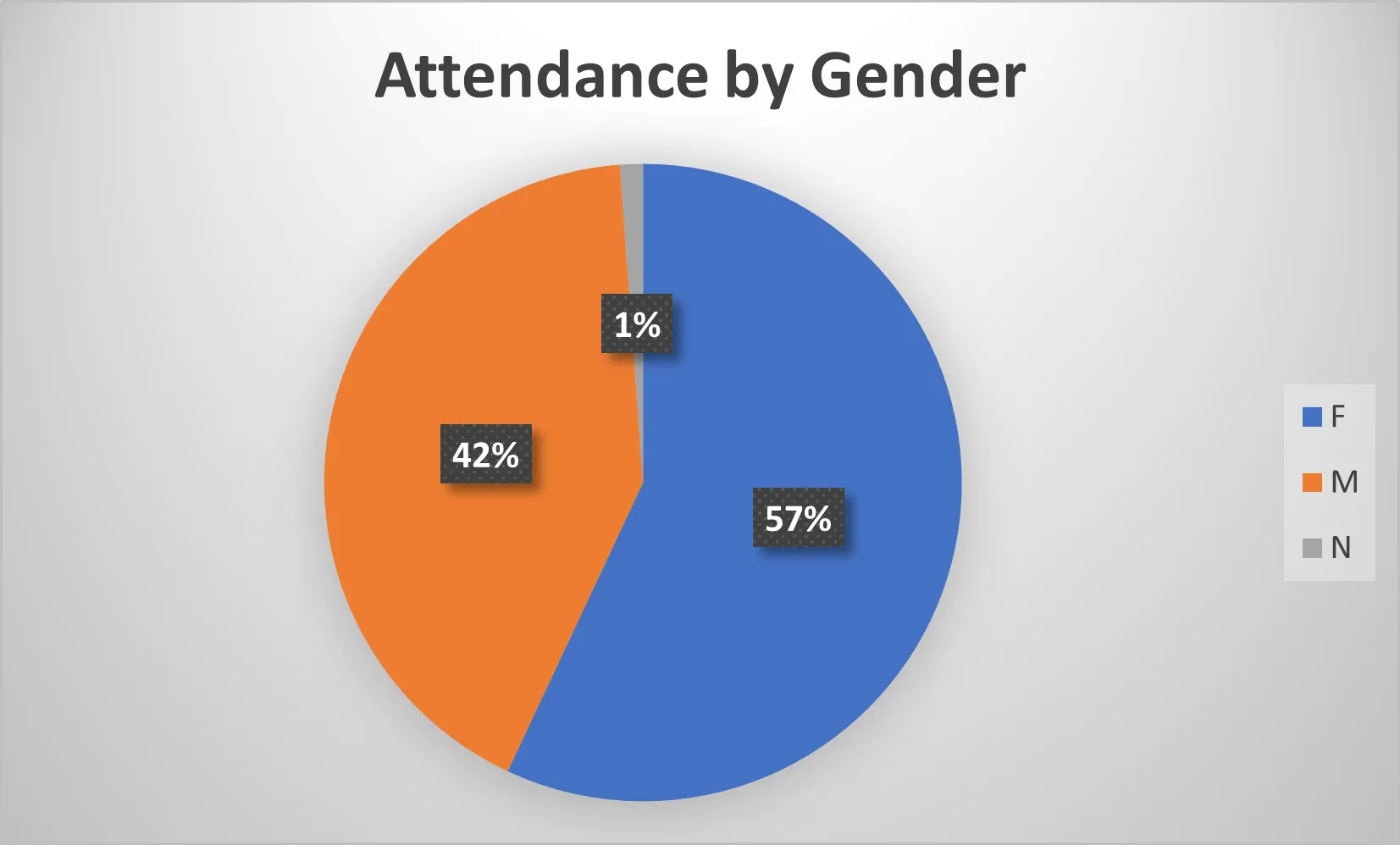 RNN 2023 Gender