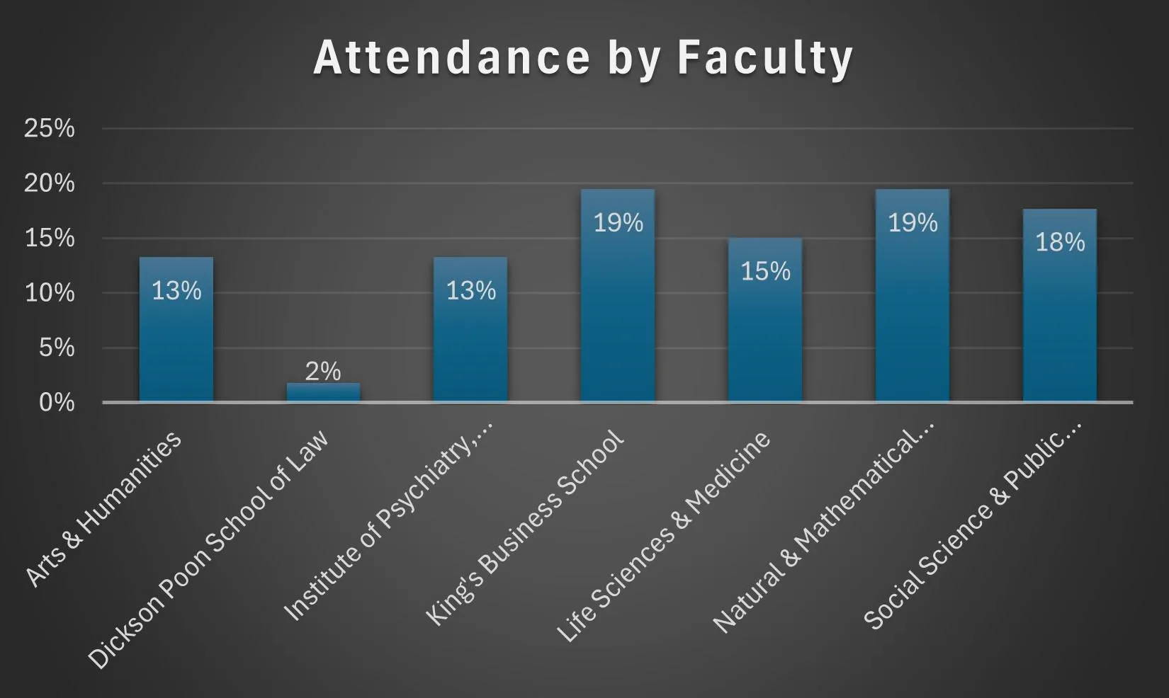 GJF by faculty 2025