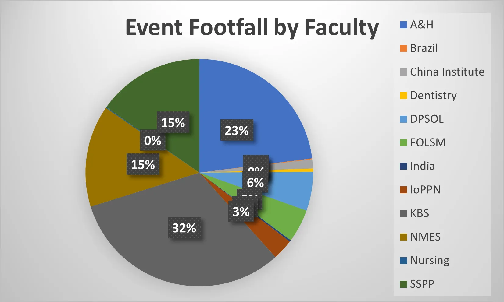 FoC 2023 Faculty