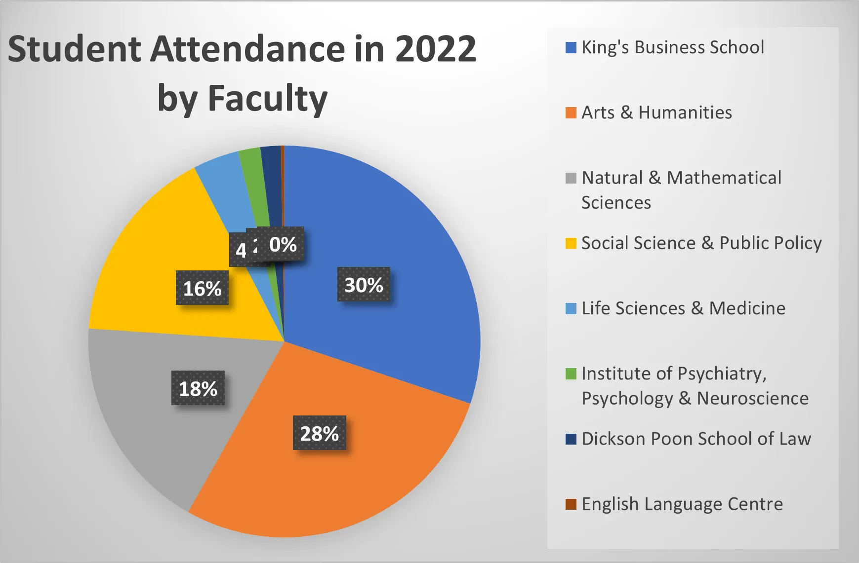 FoC 2022 faculty