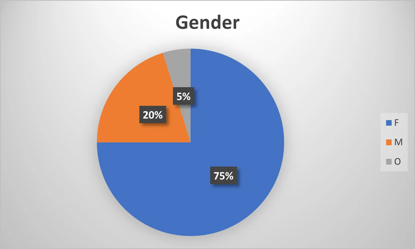 LHSE Gender 2021