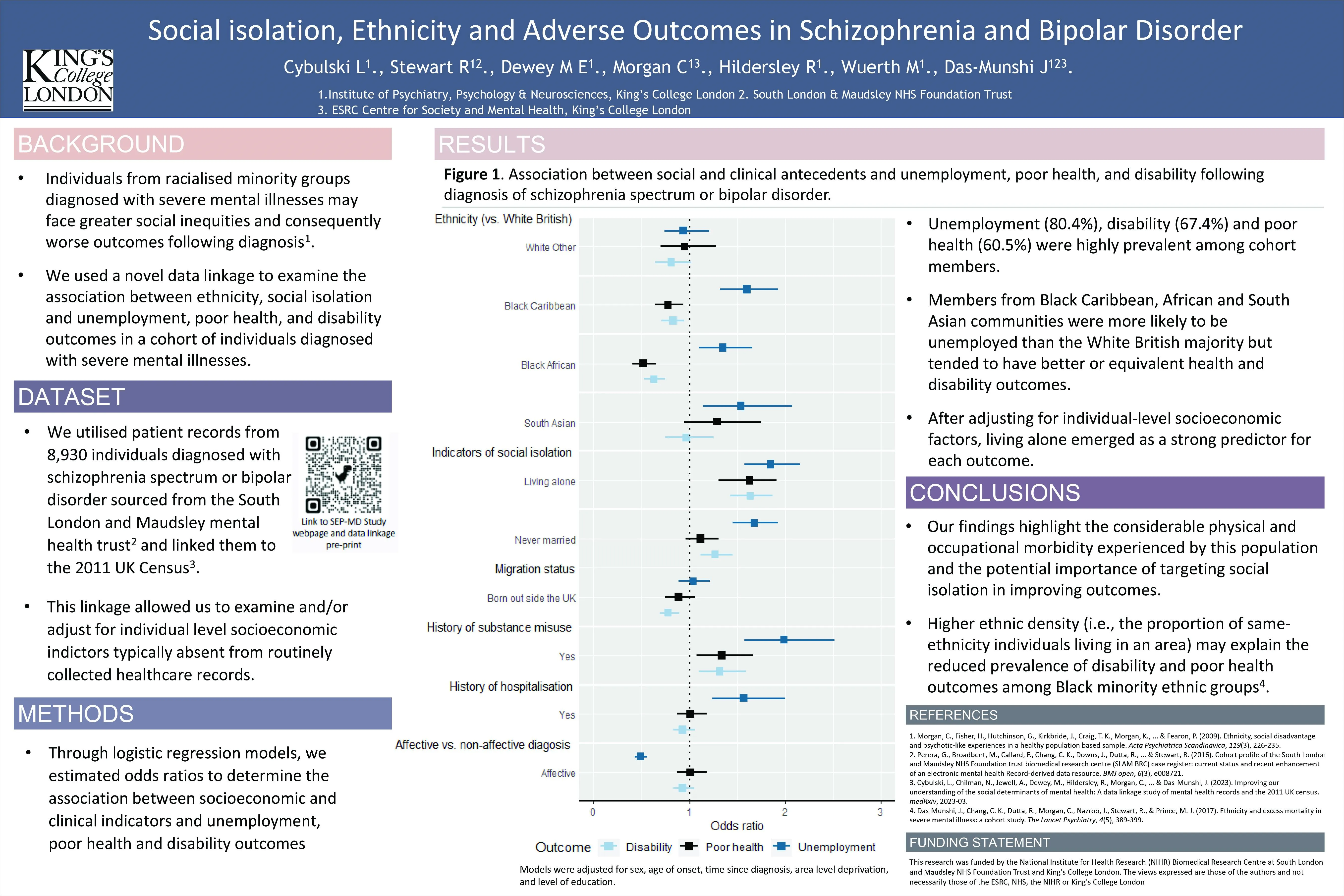 Social isolation ethnicity and adverse outcomes in Sz and BD