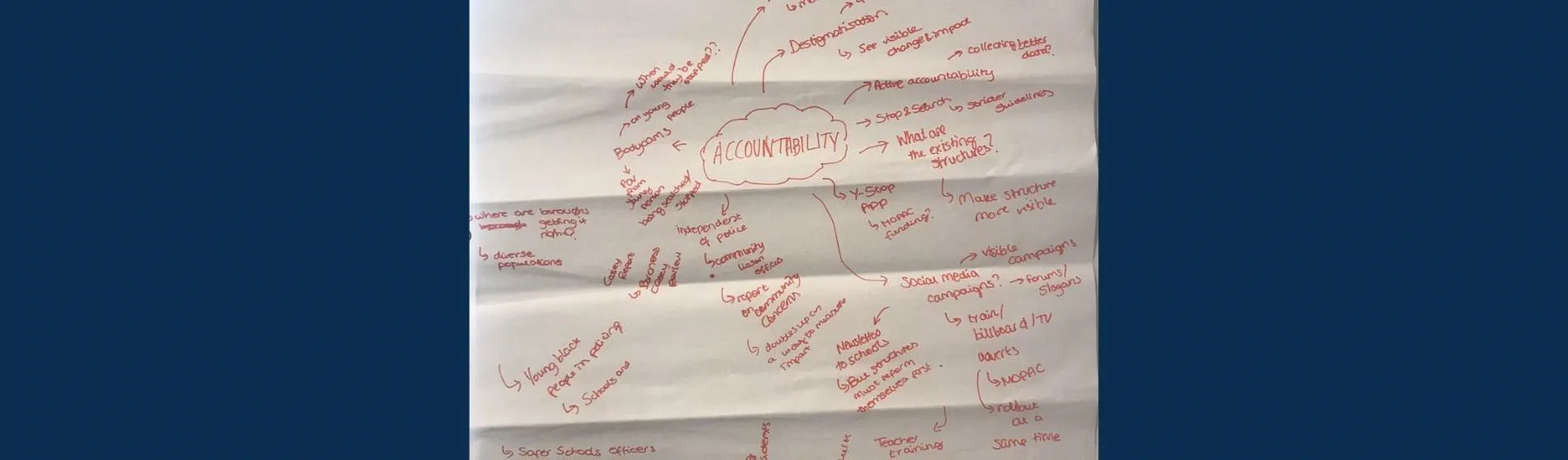 Centre Management Board (1903 x 900 px)
