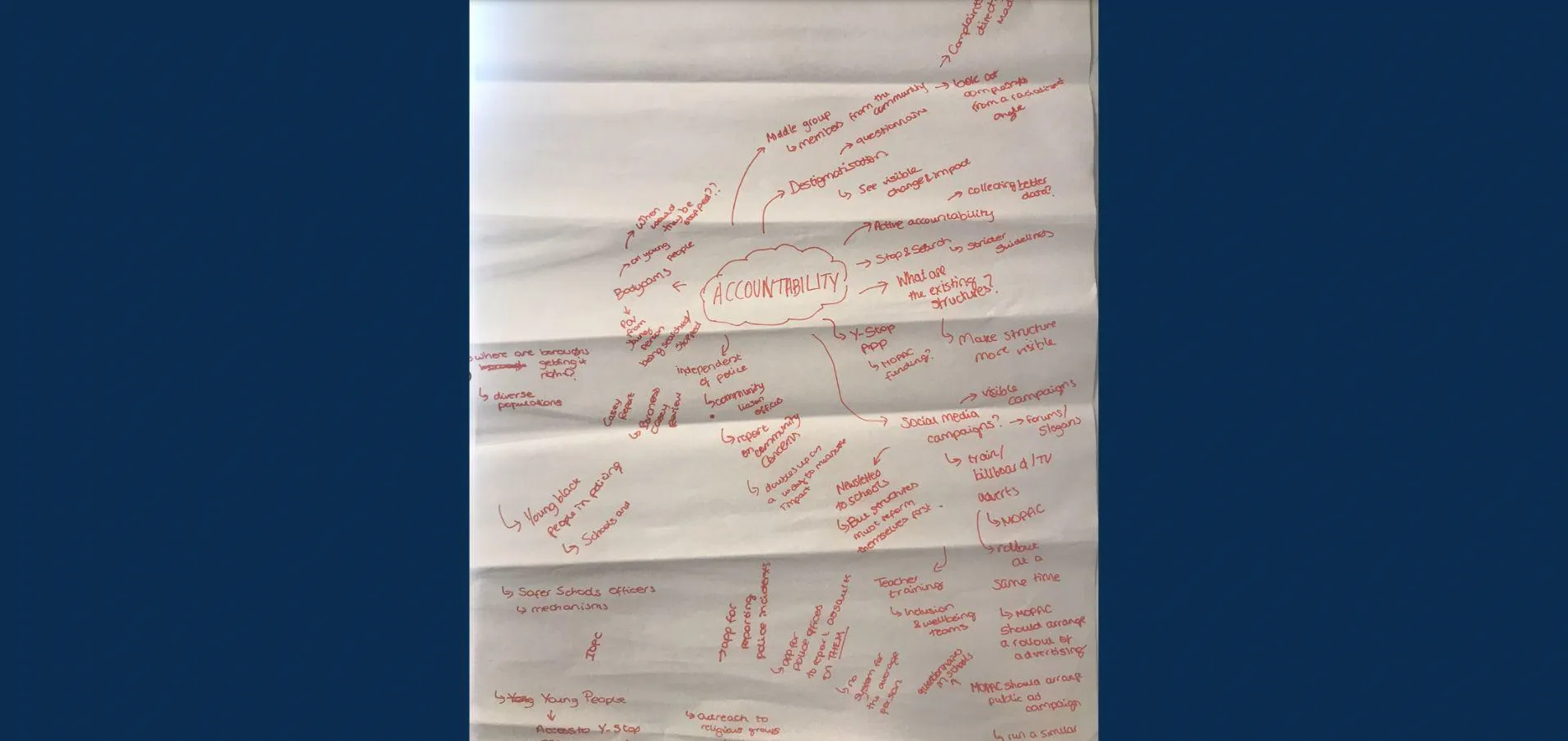 mind map from the workshop