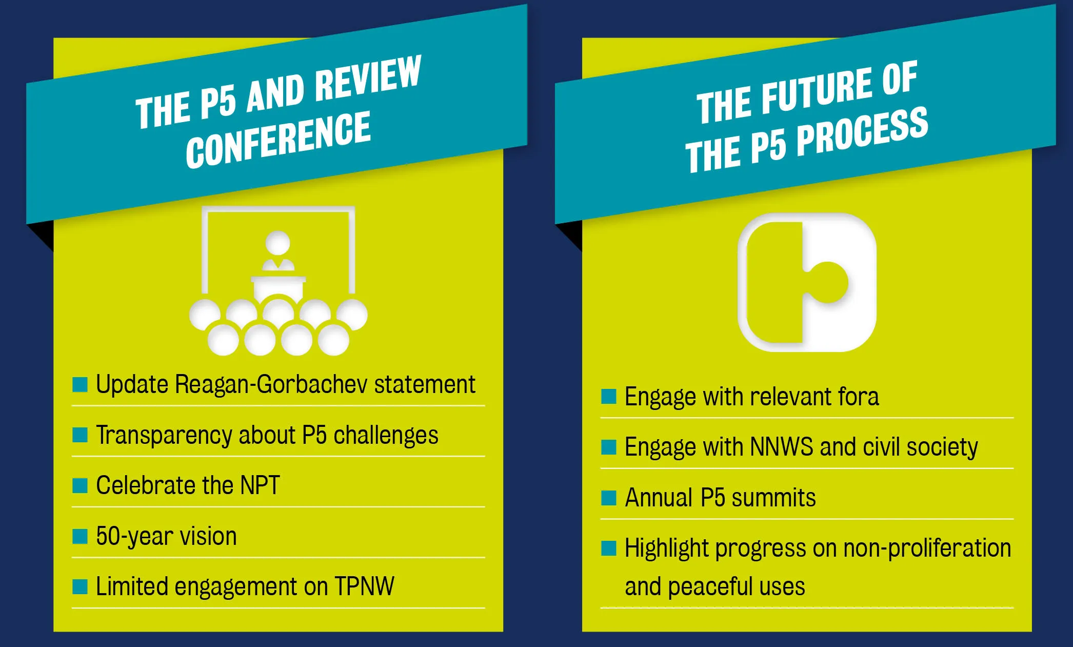 P5 Process: Recommendations for progress.