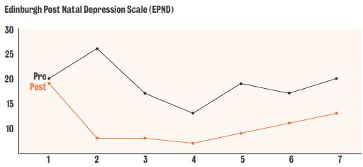 post-natal-graph