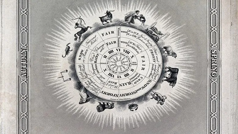 Meteorology: a table of the weather. Engraving by R. & E. Williamson, 1815, after Sir John Herschel. Credit: Wellcome Collection. 