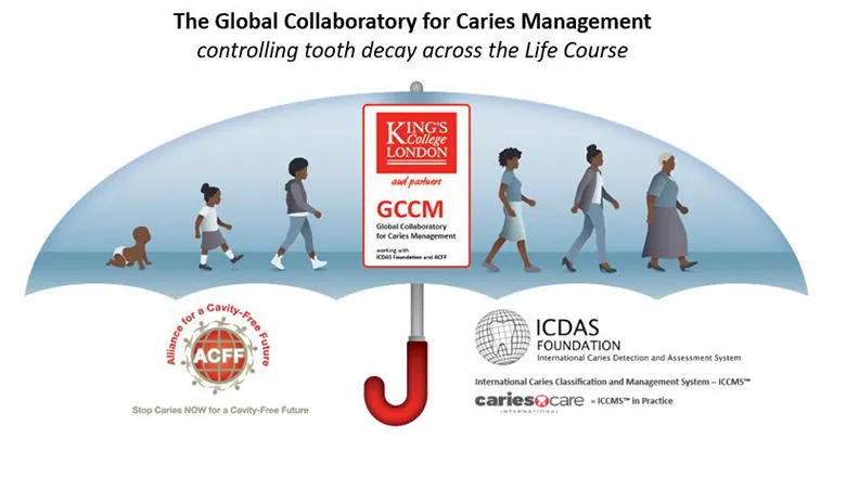 global-collaboratory-caries-management