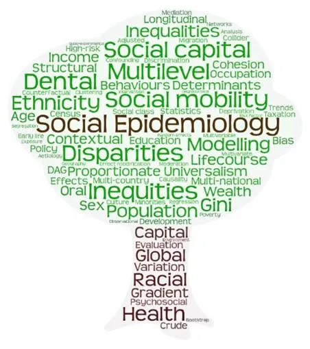 social-epidemiology-dph-research-group