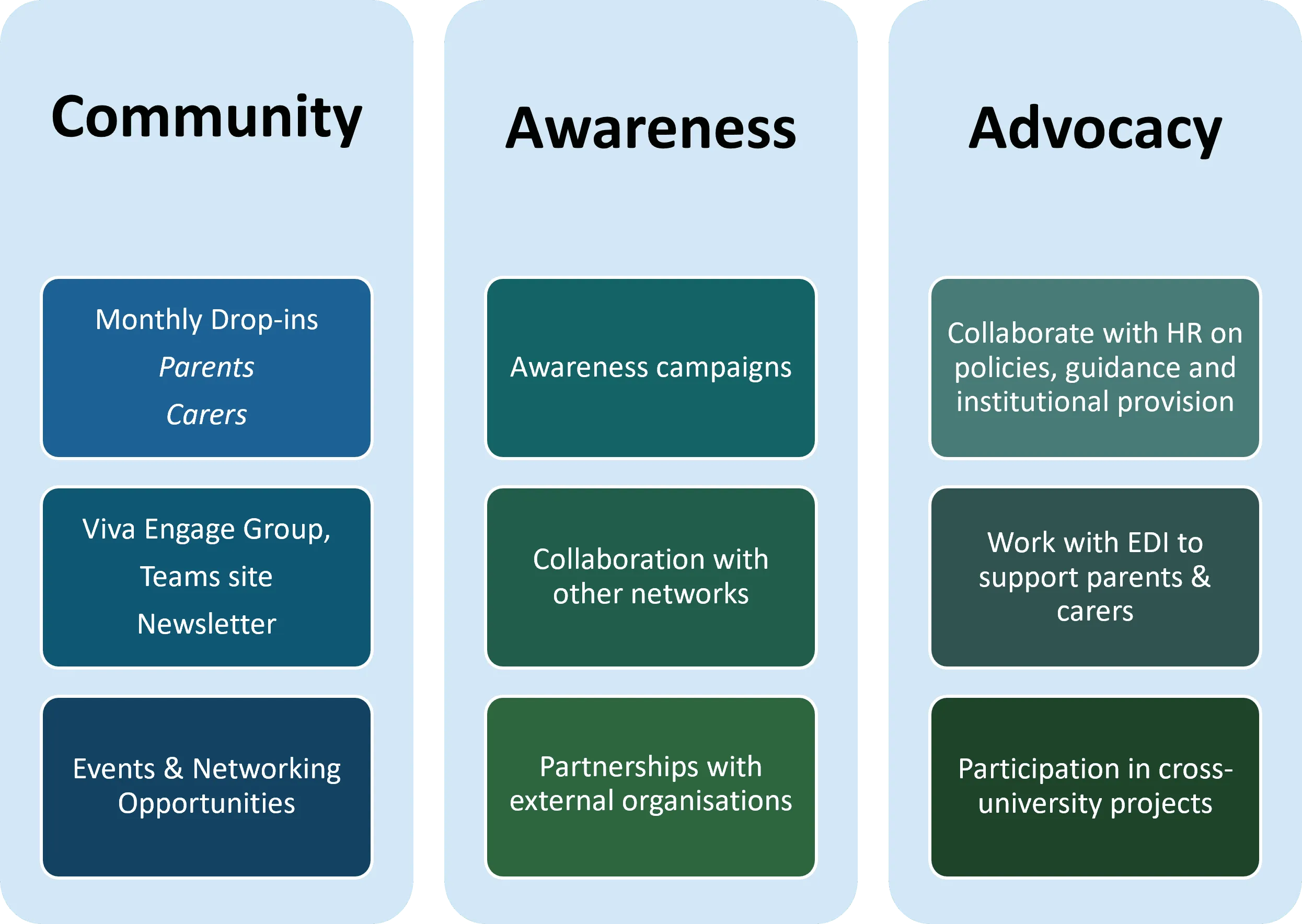 NEST – what we do