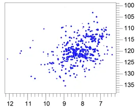NMR spectrum of human titin kinase.