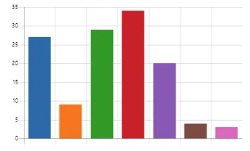 Work Culture Survey