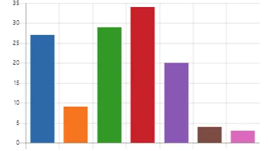 Work Culture Survey