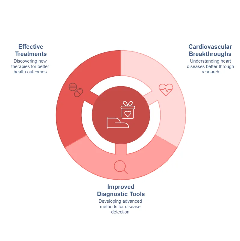 Understanding Biobanks_ The SCMMS Biobank - visual selection (10)