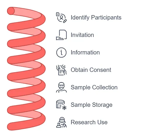 Understanding Biobanks_ The SCMMS Biobank - visual selection (8)