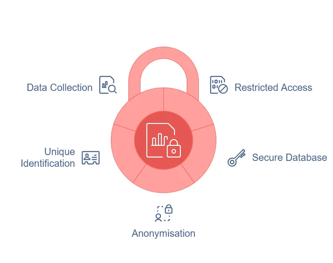 Understanding Biobanks_ The SCMMS Biobank - visual selection (9)