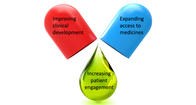 centre for pharmaceutical medicine research themes