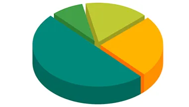 PieChart