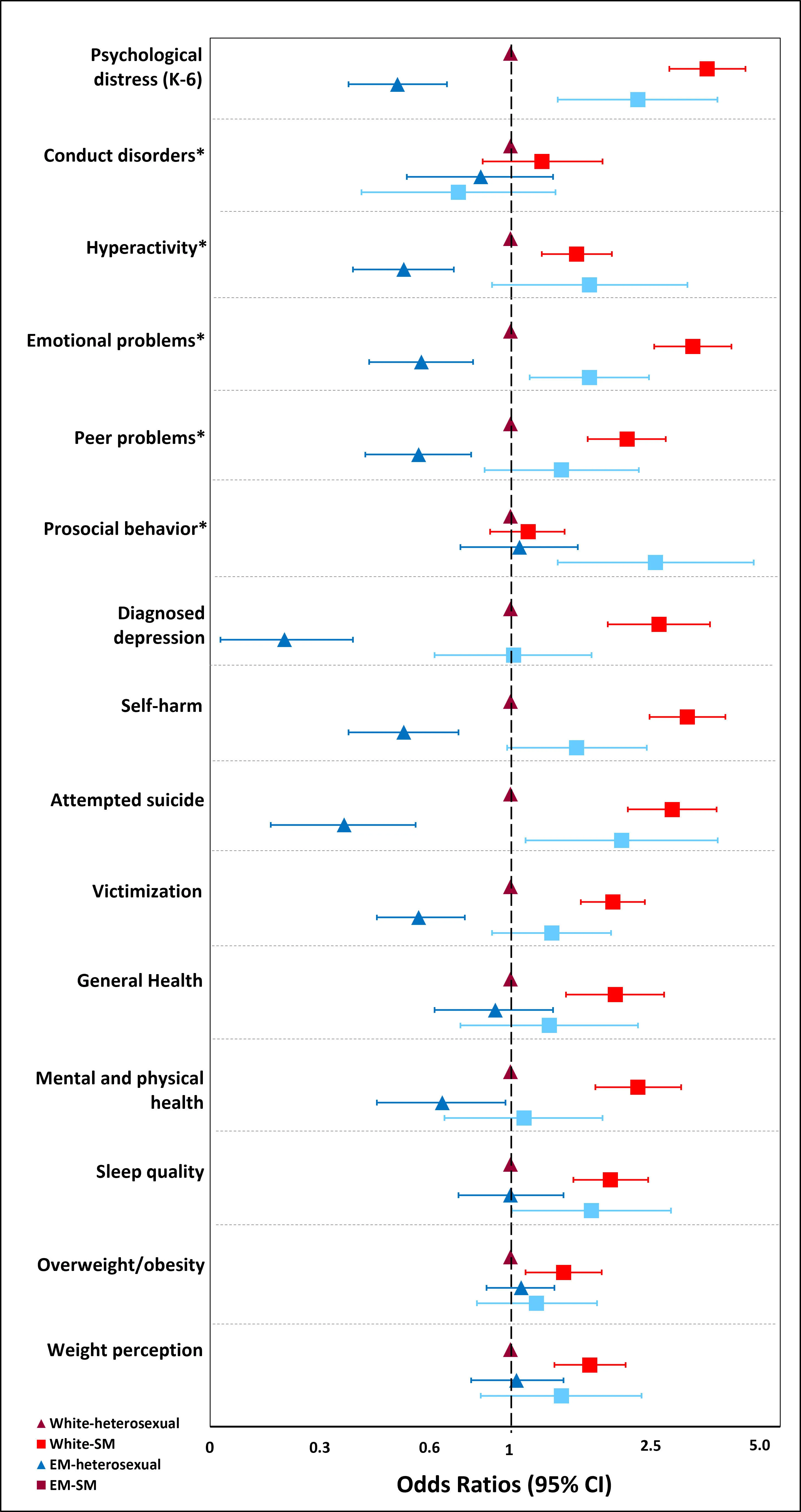 Mental Health in LGBTQ