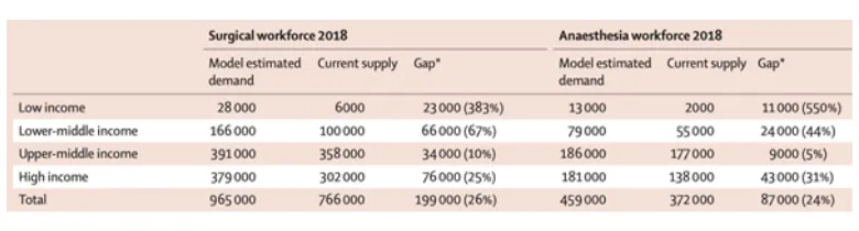 global health table