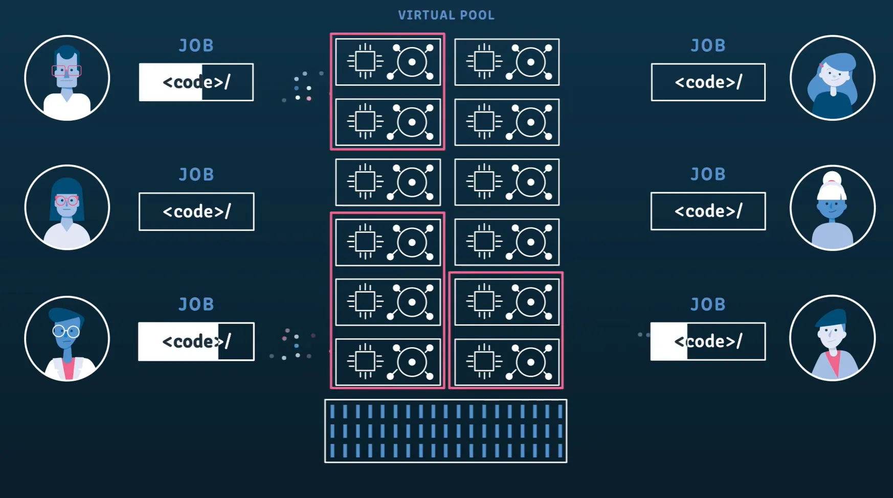 A visual representation of the Run:AI platform providing real-time visibility of resource usage.