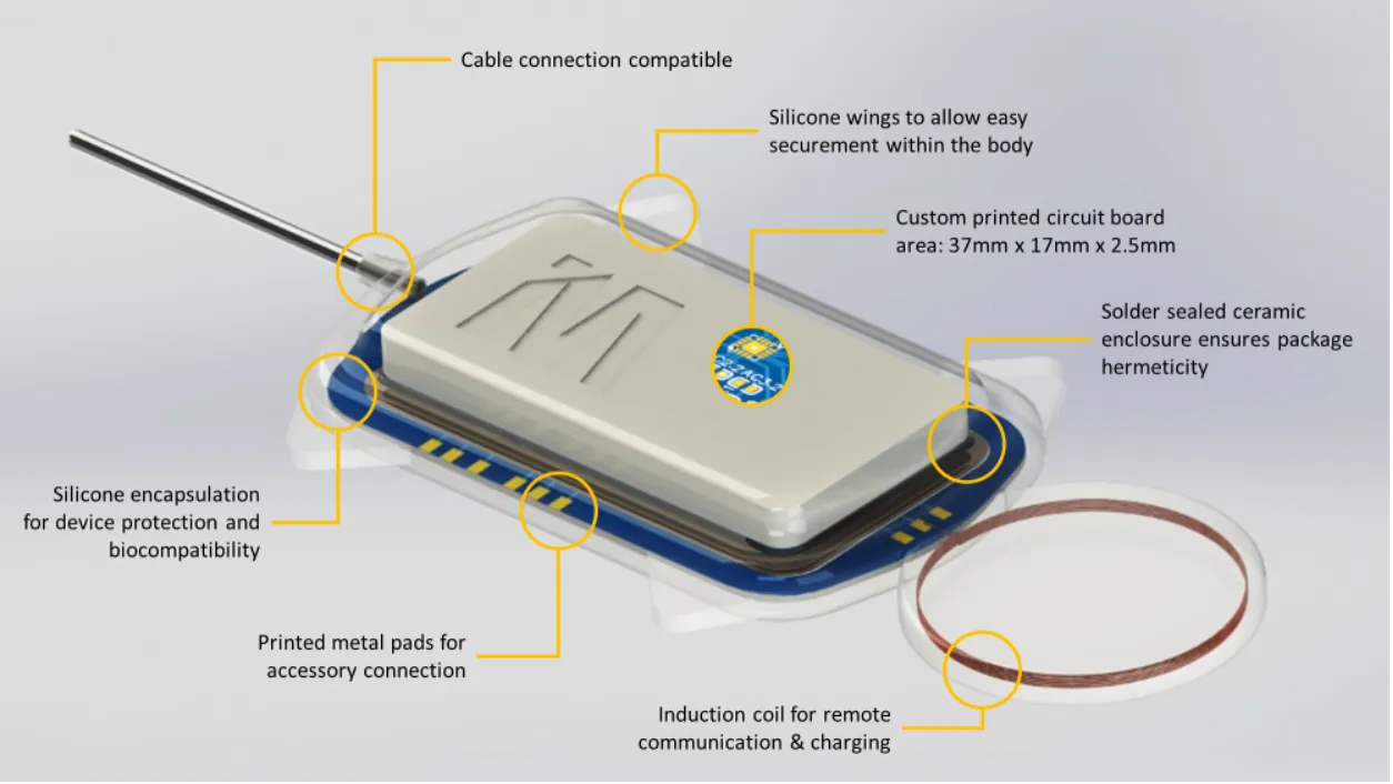 silicone encapsulated ceramic enclosure