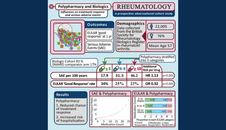 Rheumatology visual abstract 