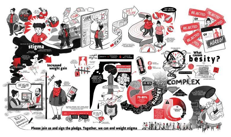 overview of obesity stigma animation