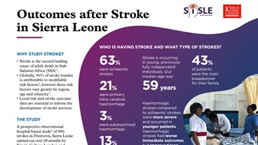 Stroke in Sierra Leone Research Infographic
