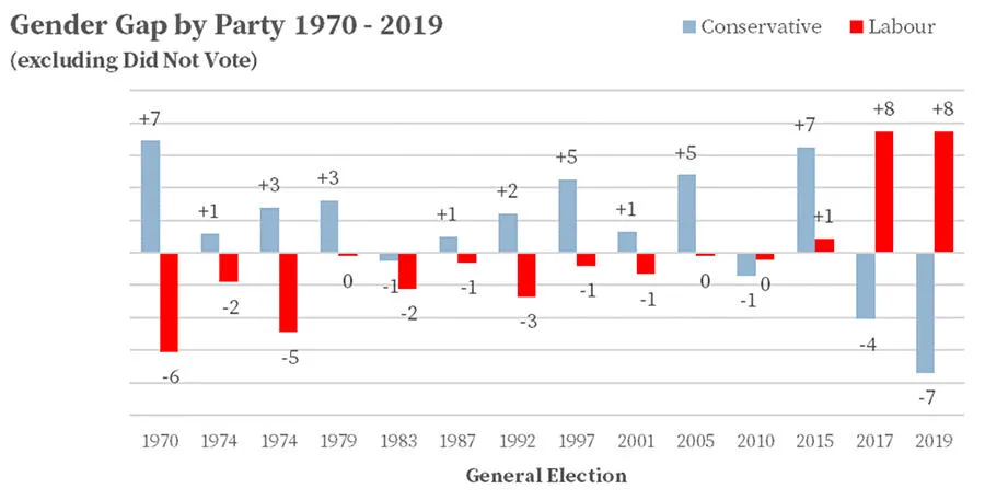 graph2