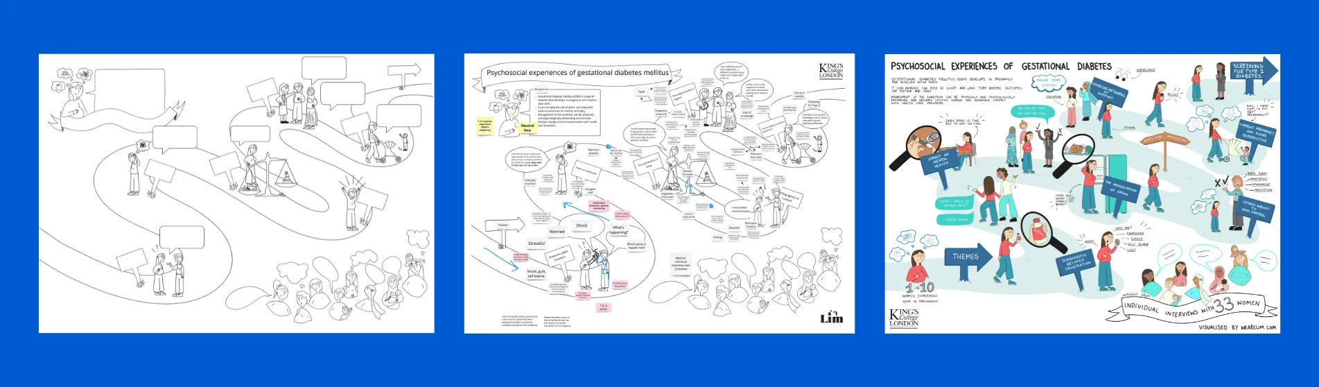 Visual diagrams of psychosocial experiences of gestational diabetes
