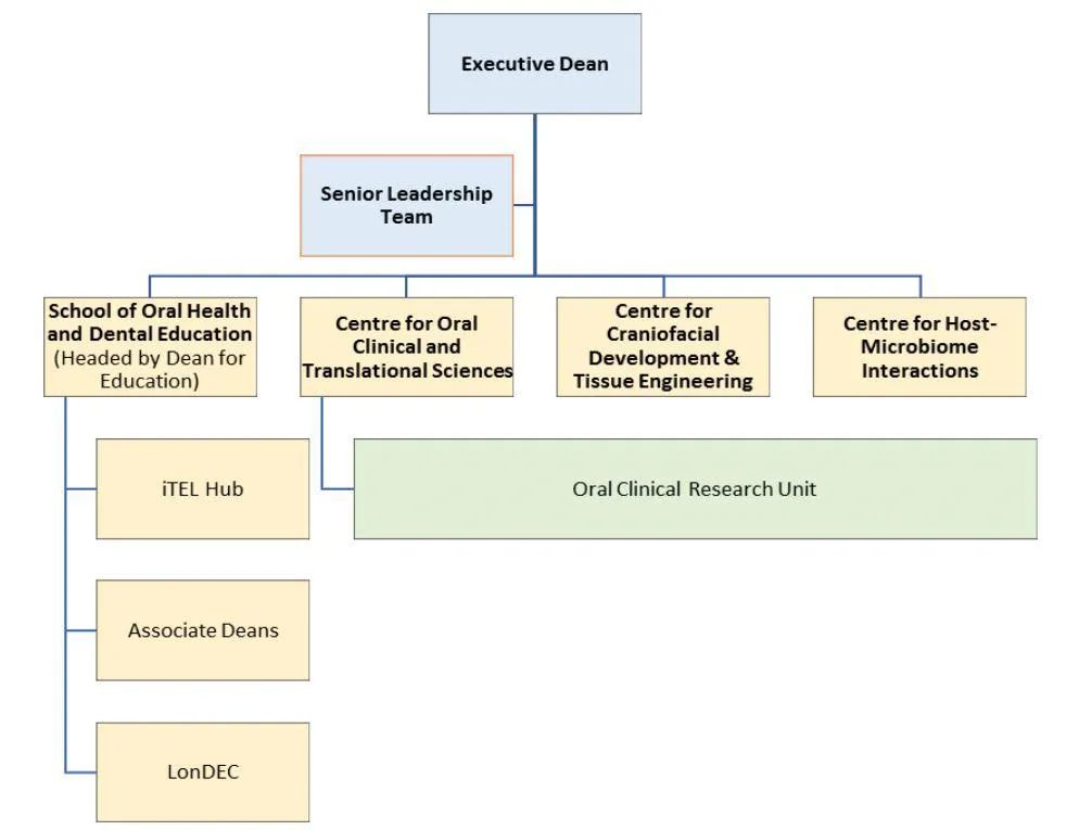 org chart